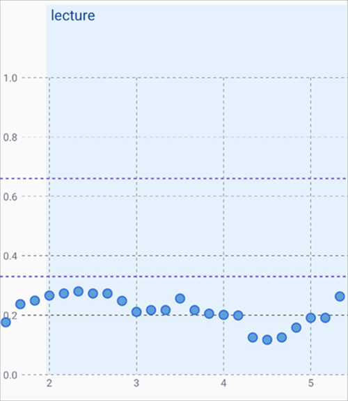 Rambam Health Care Campus - Cognitive Effort Monitor (CEM)